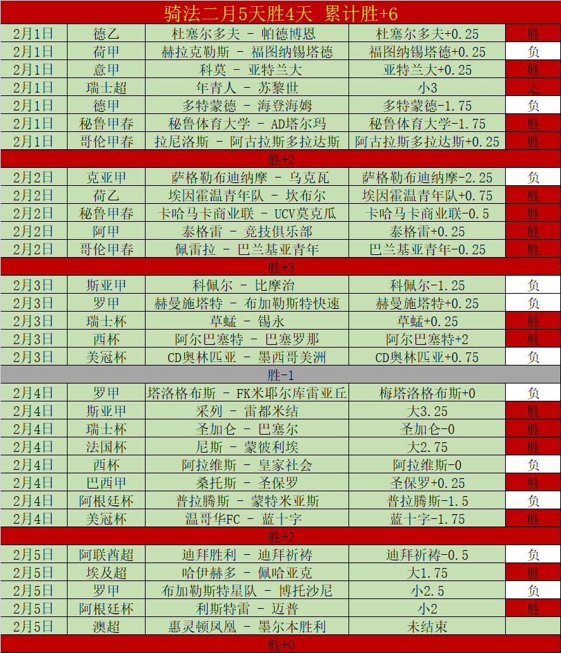 热刺,轮未胜,仅领先降级,开宝体育,开宝体育官网,开宝体育官方,开宝体育下载