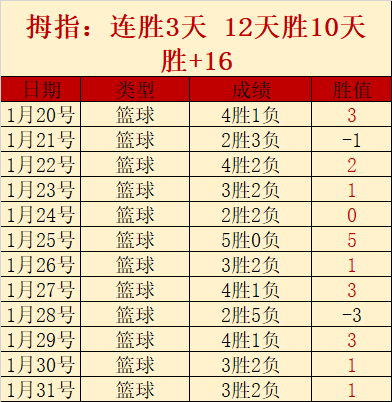 日揭晓月度,最佳球员,匠心独运,开宝体育,开宝体育官网,开宝体育官方,开宝体育下载