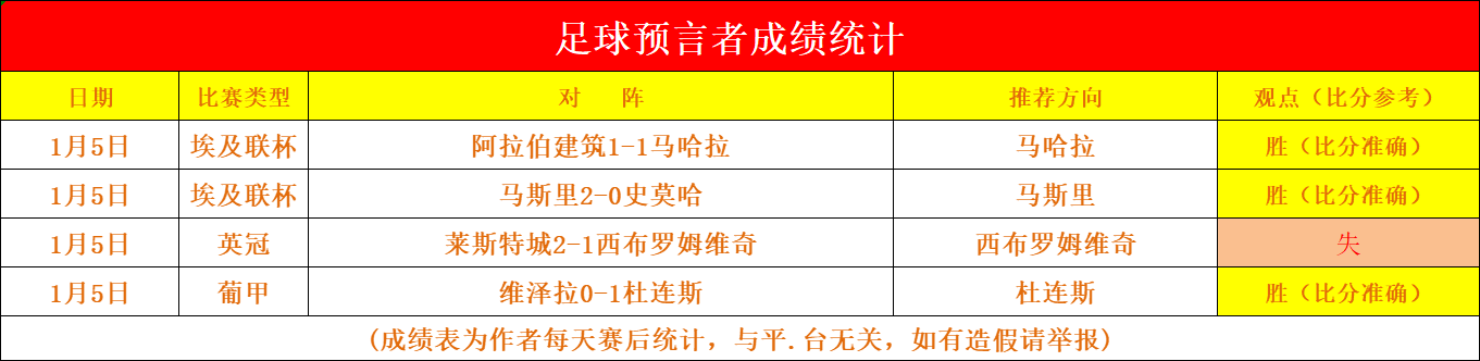 年度最佳阵,容公布,梅罗姆三人,开宝体育,开宝体育官网,开宝体育官方,开宝体育下载