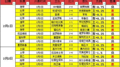 CS2新手套价格暴跌，玩家调侃似清洁手套